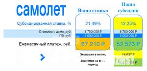 Дом 145м², 2-этажный, участок 7 сот.