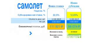 Дом 134м², 2-этажный, участок 5 сот.