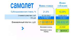 Таунхаус 173м², 3-этажный, участок 2 сот.