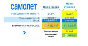Таунхаус 136м², 3-этажный, участок 3 сот.