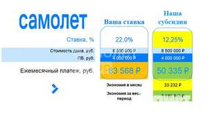 Дом 90м², 2-этажный, участок 6 сот.