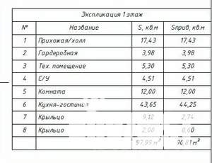 Коттедж 203м², 2-этажный, участок 5 сот.