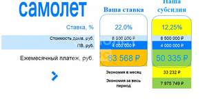 Дом 90м², 2-этажный, участок 6 сот.