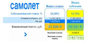 Дача 116м², 2-этажный, участок 6 сот.  