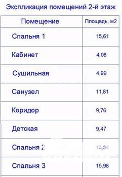 Дом 302м², 3-этажный, участок 10 сот.  