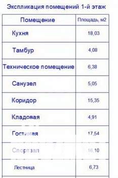 Дом 302м², 3-этажный, участок 10 сот.  