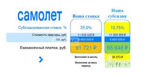 Дом 121м², 1-этажный, участок 7 сот.  