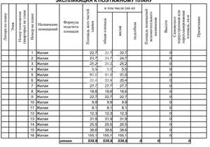 Дом 596м², 1-этажный, участок 12 сот.  