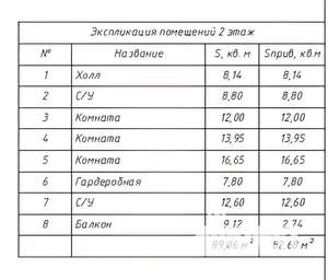 Коттедж 203м&sup2;, 2-этажный, участок 5 сот.  