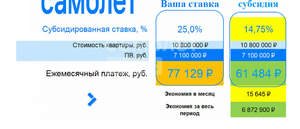Дом 136м², 3-этажный, участок 3 сот.  