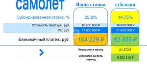 Дом 173м², 3-этажный, участок 2 сот.  