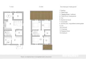 Коттедж 145м², 2-этажный, участок 5 сот.  