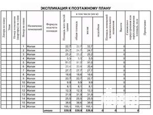 Дом 596м², 1-этажный, участок 12 сот.  