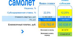 Дом 150м², 1-этажный, участок 8 сот.  