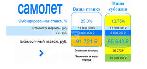 Дом 121м², 2-этажный, участок 6 сот.  