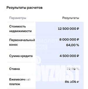 Дом 224м², 2-этажный, участок 19 сот.  