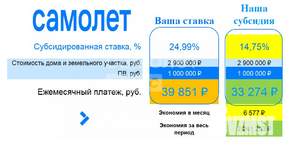 Дача 43м², 2-этажный, участок 8 сот.  
