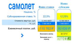 Дом 150м², 1-этажный, участок 8 сот.  