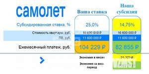 Таунхаус 173м², 3-этажный, участок 2 сот.  