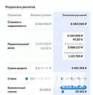 2-к квартира, вторичка, 59м2, 15/17 этаж