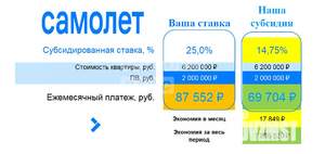 1-к квартира, вторичка, 38м2, 9/17 этаж