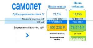 3-к квартира, вторичка, 75м2, 16/17 этаж