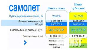 1-к квартира, вторичка, 42м2, 4/5 этаж