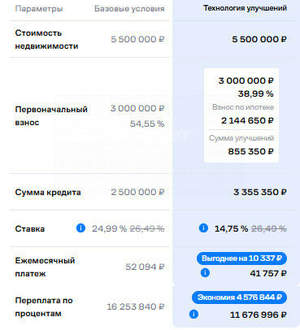 2-к квартира, вторичка, 44м2, 5/5 этаж