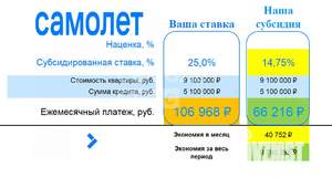 3-к квартира, вторичка, 61м2, 4/9 этаж
