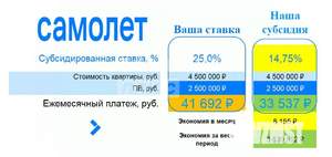 1-к квартира, вторичка, 32м2, 2/5 этаж