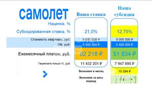 1-к квартира, вторичка, 45м2, 14/17 этаж