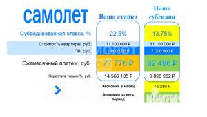 2-к квартира, вторичка, 63м2, 2/17 этаж