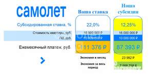 3-к квартира, вторичка, 120м2, 17/18 этаж