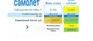 Студия квартира, вторичка, 28м2, 17/17 этаж