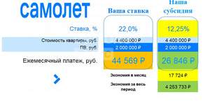 Студия квартира, вторичка, 27м2, 2/12 этаж