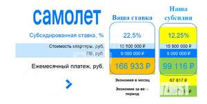 3-к квартира, вторичка, 87м2, 2/17 этаж