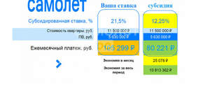 3-к квартира, вторичка, 83м2, 10/17 этаж