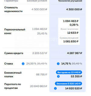 1-к квартира, вторичка, 38м2, 2/17 этаж