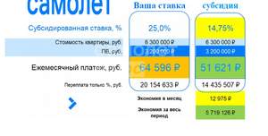 1-к квартира, вторичка, 38м2, 9/17 этаж