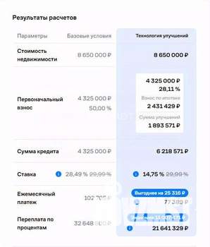 2-к квартира, вторичка, 58м2, 14/17 этаж