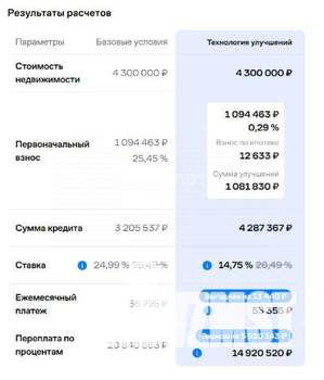 1-к квартира, вторичка, 38м2, 2/17 этаж