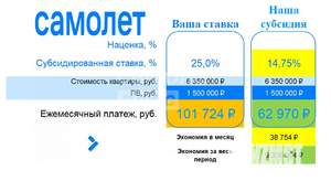 2-к квартира, вторичка, 41м2, 1/5 этаж