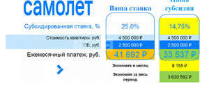 1-к квартира, вторичка, 32м2, 2/5 этаж