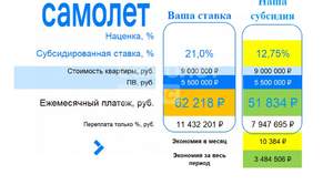 1-к квартира, вторичка, 45м2, 14/17 этаж