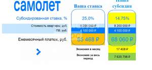2-к квартира, вторичка, 58м2, 10/17 этаж
