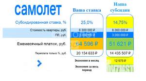 1-к квартира, вторичка, 38м2, 9/17 этаж