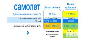 3-к квартира, вторичка, 120м2, 17/18 этаж