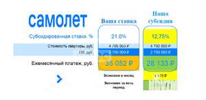 Студия квартира, вторичка, 28м2, 16/17 этаж