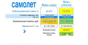 3-к квартира, вторичка, 139м2, 4/10 этаж