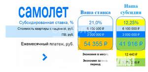 1-к квартира, вторичка, 35м2, 16/17 этаж